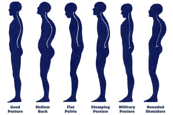 How is your posture?