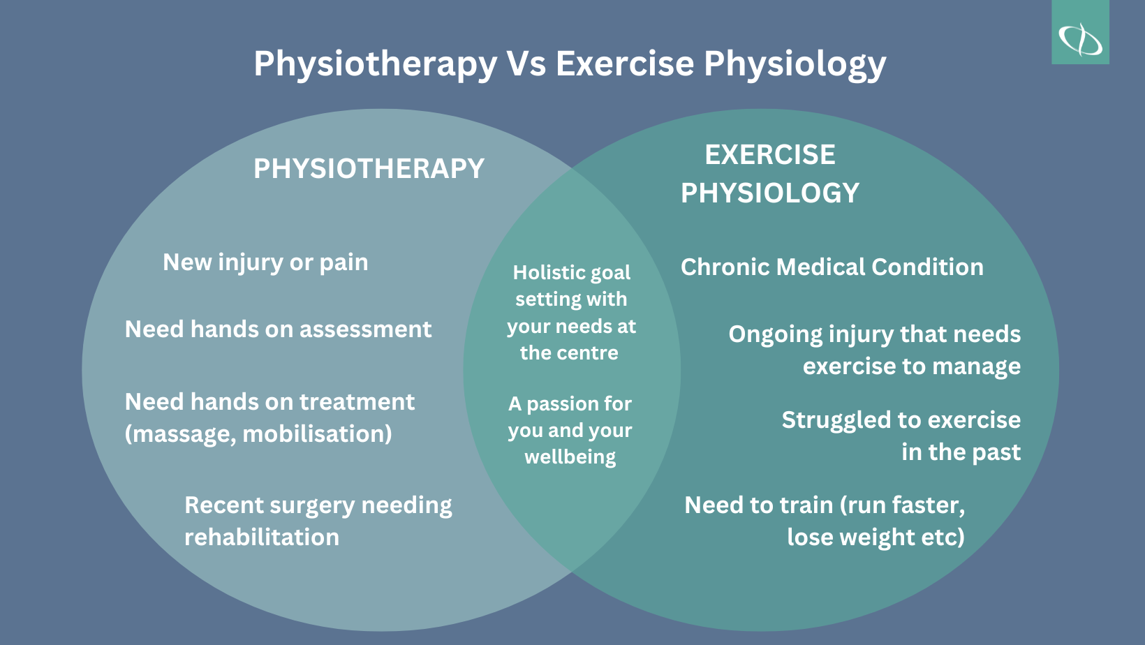 Exercise physiologists vs physiotherapists What can an exercise physiologist do? Physionorth